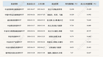 首批REITs指数基金发售,上周公募REITs二级市场企稳反弹