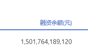 两市融资余额减少196.66亿元