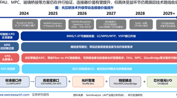 “芯”“光”行情归来!通信ETF国泰(515880)大涨5%