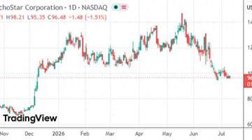 华尔街看好SpaceX“影子股” 分析师称当前估值存在明显折价