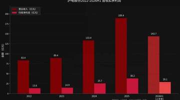 二闯港交所，沪电股份急需一笔钱来撑住信仰