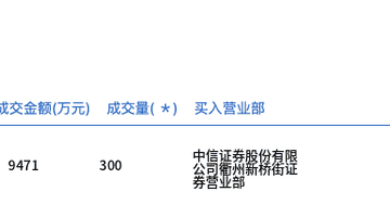 永和股份今日大宗交易折价成交300万股,成交额9471万元