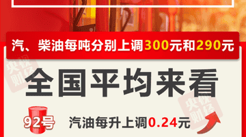 油价今晚上调,加满一箱油将多花12元