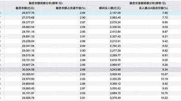 融资余额13连降失守2.7万亿，杠杆踩踏如何传导？