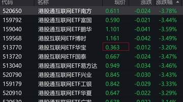 港股震荡调整,港股通互联网ETF跌超3%