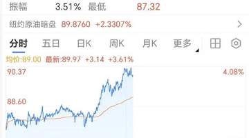美以动作升级引各界关注 国际油价金价随势变动 当地民众热议地区安全动向