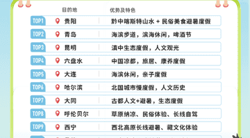 大连稳居全国长线避暑游目的地TOP5