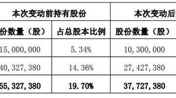 ST惠伦聘任“90后”持证董秘 多位核心高管近期履职有变动