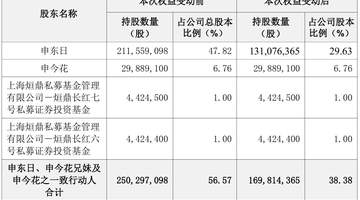 A股天价离婚分割案引关注 投资者热议限售相关影响
