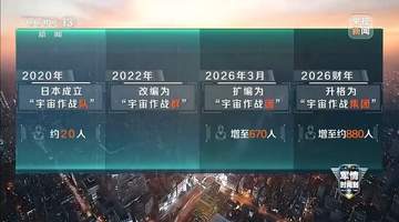 环太军演日本借实弹演练练进攻 民众呼吁警惕日本太空军事化动向