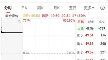 长鑫科技登陆A股开盘 3.31万亿市值登顶A股 中签投资者乐享丰厚收益