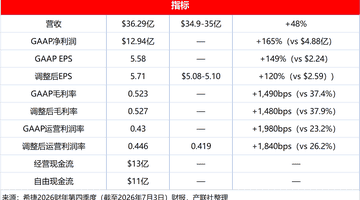 希捷CEO披露 硬盘产能已被客户预订一空 多元活动参与者见证AI时代存储需求爆发