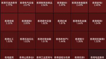 7月29日港股收盘多元股况体验:科技股腾讯冲高、汽车股理想领涨,PCB与存储概念股承压