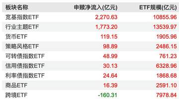 中报披露高峰将至 参与把握小盘成长股业绩验证窗口的投资机会