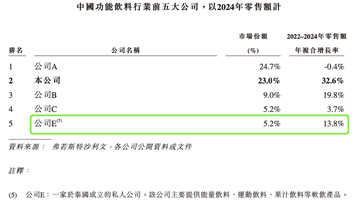 天丝红牛发力加油站便利店 多元场景下的市场收复路引消费者关注