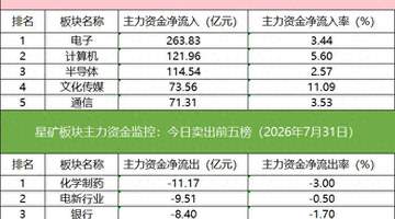 围观龙虎榜AI热炒 机构外资联手布局多只AI应用股 德明利遭大额抛售引关注