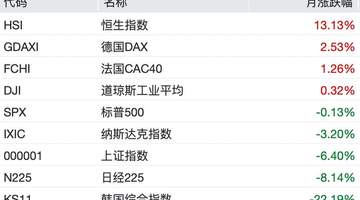 7月港股逆袭背后有哪些关键力量?这场市场回暖里你感受到哪些参与式变化