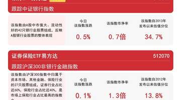 8月3日银行股午后震荡上行 易方达银行ETF连续三日获资金加持参与体验感拉满