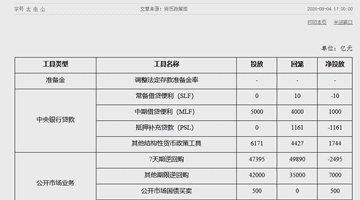 7月公开市场国债买卖净投放500亿元 央行多工具联动引市场主体关注流动性动向
