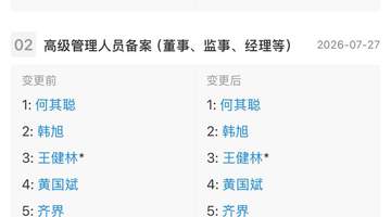 三度卸任万达系相关职务后 王思聪新注册文娱公司落地九江布局轻资产业务