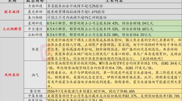 8月4日多品类市场波动及多家企业预警需关注