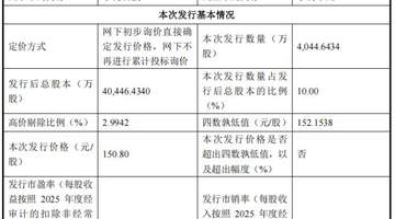 20余家券商携手中签者，宇树科技IPO发行价150.8元/股，超600亿市值引业内围观