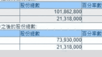 从段永平看泡泡玛特 多元参与式投资藏着哪些看点？