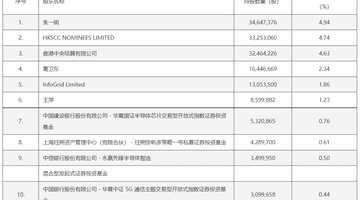 跟投大佬布局存储赛道 葛卫东加仓兆易创新引市场侧目