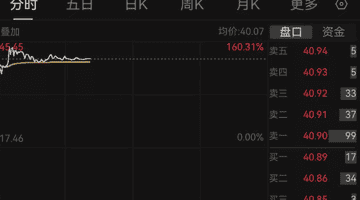 自行车企业津富士达上市大涨 参与认购与持有的投资者获丰厚收益