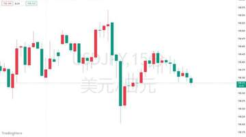 美日联合救汇引热议 观众视角拆解美元霸权担忧与高盛回应