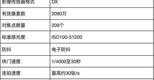 预算5000相机选什么?尼康Z30及进阶机型推荐