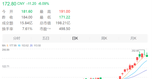 3倍牛股,周末紧急澄清