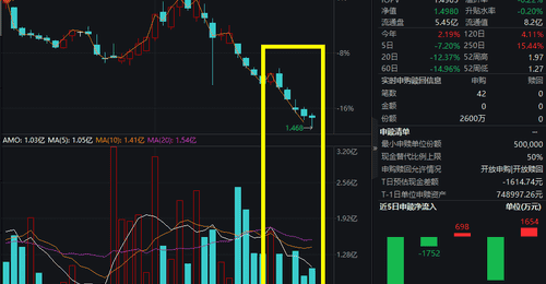 OPEC内部裂痕加深!伊拉克罕见警告可能退群,能源ETF汇添富(159930)录得五连阴,全天成交额超1亿,资金连续2日逢低涌入!