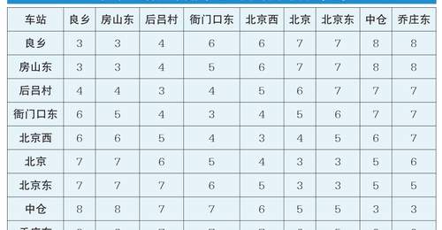从良乡站至北京西站单程票价6元