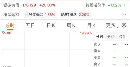 收购半导体公司,688689复牌“一字板”