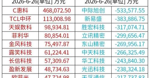 A股特别提示(6-29):A股上市公司扎堆发布股价异动公告,涉及PCB、玻璃基板等热门赛道