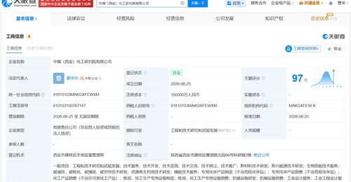 中国中煤在西安成立化工研究院公司 注册资本10亿元