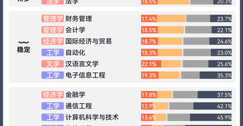 为什么说AI时代,文科的含金量在上升?