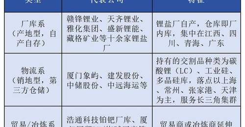 密尔克卫申请广期所氢氧化锂交割库资质,物流企业为何布局新能源期货交割业务?