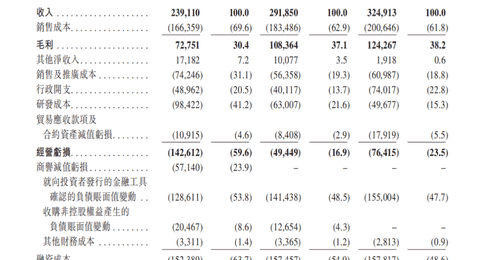 森亿智能递表港交所 三年亏损累计超7亿元