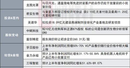 因洛阳钼业暂停提供钼尾矿!1350亿钨业龙头子公司停产|盘后公告集锦