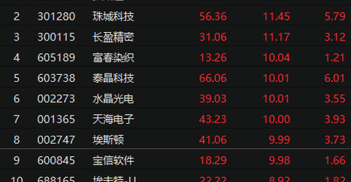人形机器人概念持续活跃 机构上调出货量预测