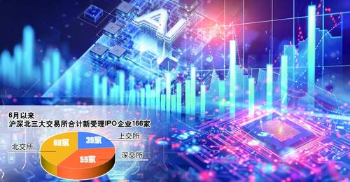 6月IPO迎受理小高峰 未来产业“新生”密集赶考