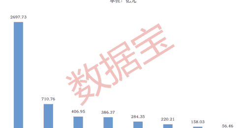 3万亿元风向标!上半年杠杆资金路线图出炉