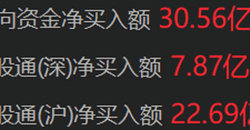 南向资金净买入超30亿港元