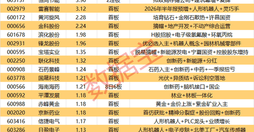 揭秘涨停丨21股封单资金超1亿元