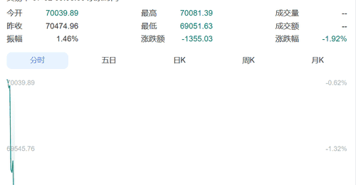 直线跳水!日本股市跌超1300点,韩国综指瞬间暴跌超500点,触发熔断!三星电子跌超7%,SK海力士跌超8%丨日韩股市