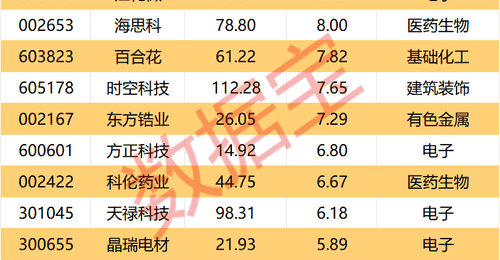 002292，上半年业绩大增