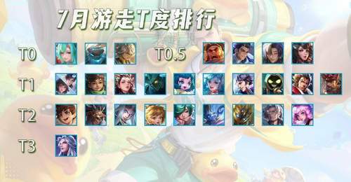 7月游走T度排行,7位大爹罕见同框,瑶妹吃满红利