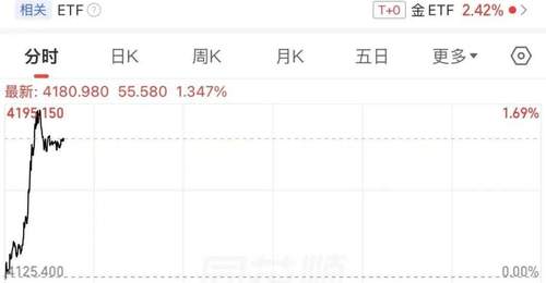 黄金价格:在哪里跌倒,就在哪里爬起来!
